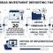 Offshore investment reporting 2026: Regulations, deadlines, and guide