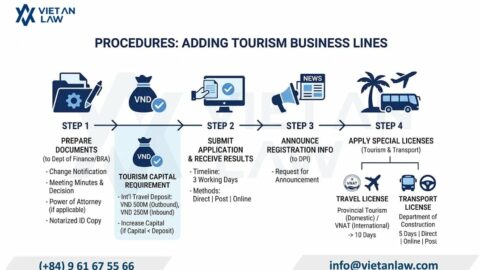 Adding Tourism Business Lines in Vietnam companies