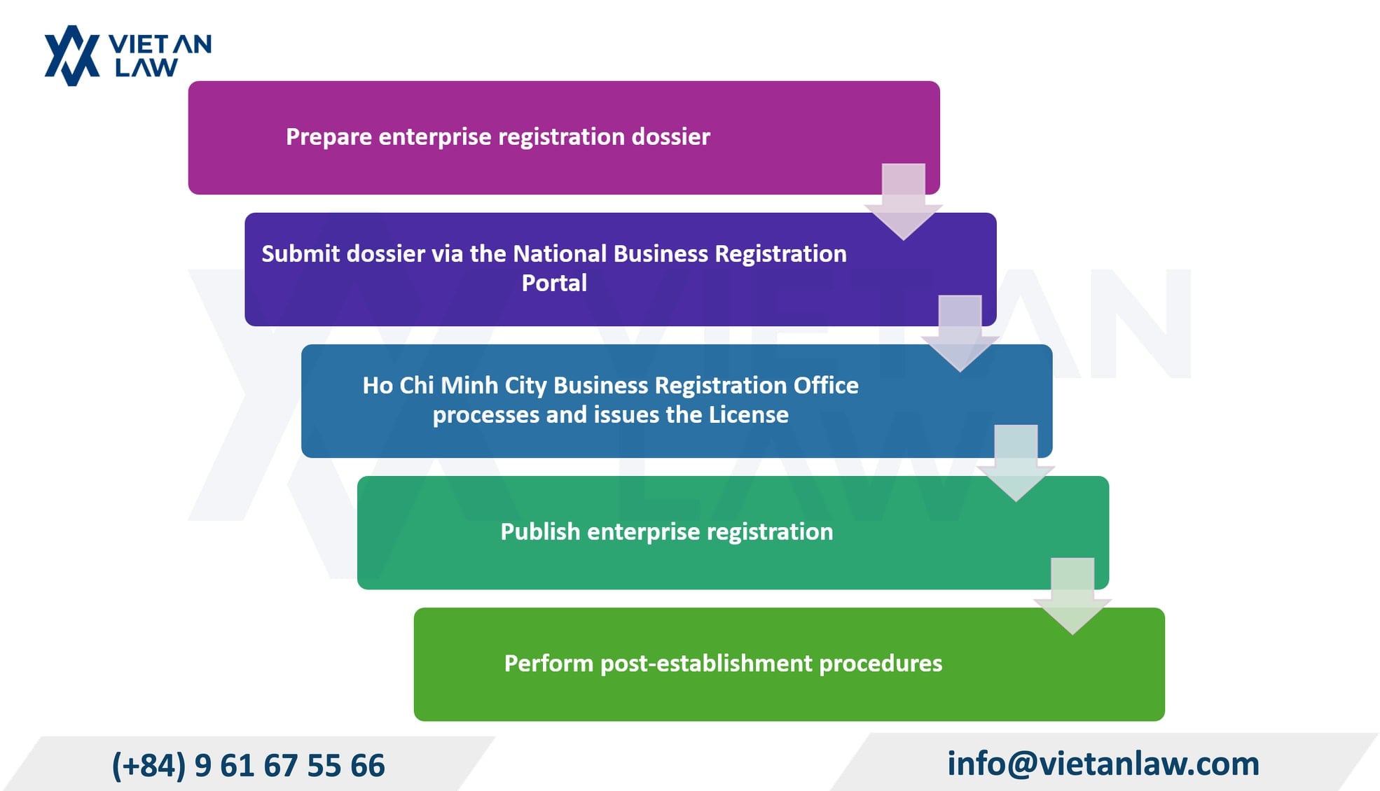 Procedures for establishing a company in Binh Tan Ward, Ho Chi Minh City – 100% Online Registration Procedures for establishing a company in Binh Tan Ward, Ho Chi Minh City – 100% Online Registration