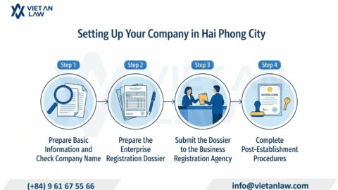 Business Incorporation in Hai Phong City: Administrative Updates
