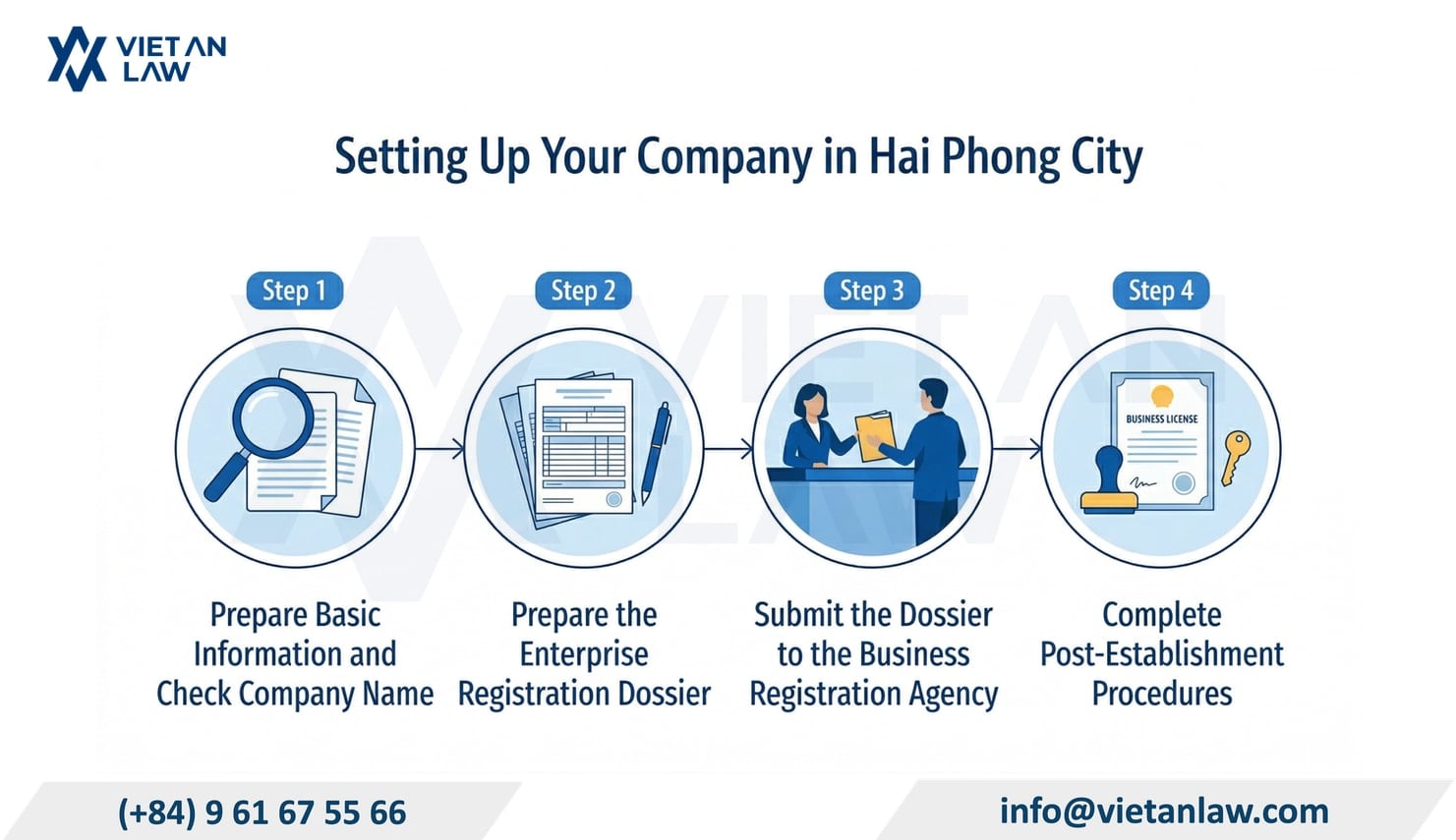 Process of Setting Up a Company in the Newly Merged Hai Phong City in 2025 Process of Setting Up a Company in the Newly Merged Hai Phong City in 2025