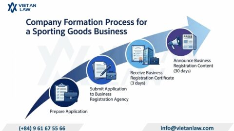 How to Start a Sporting Goods Business in Vietnam