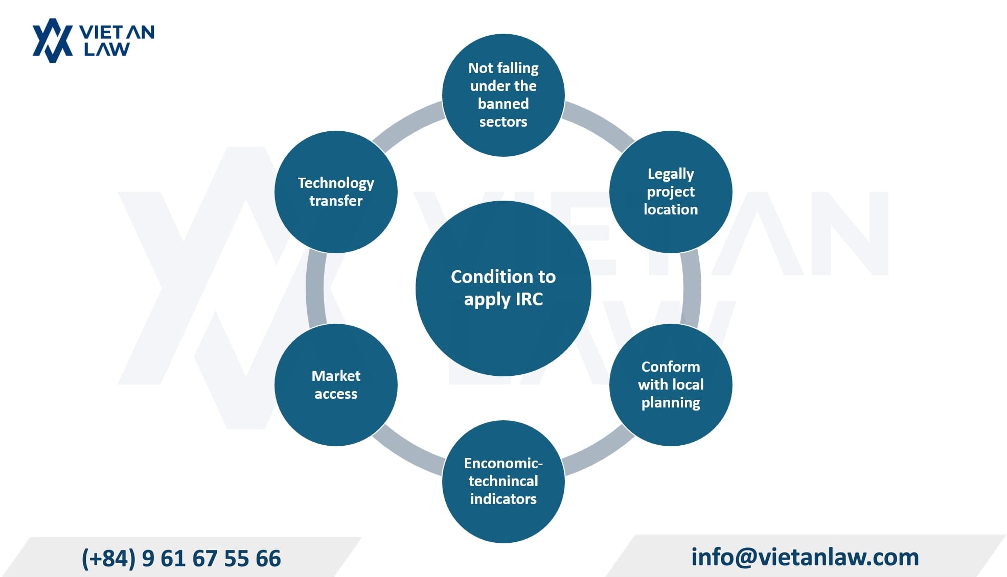 Six Conditions for Granting an Investment Registration Certificate Six Conditions for Granting an Investment Registration Certificate