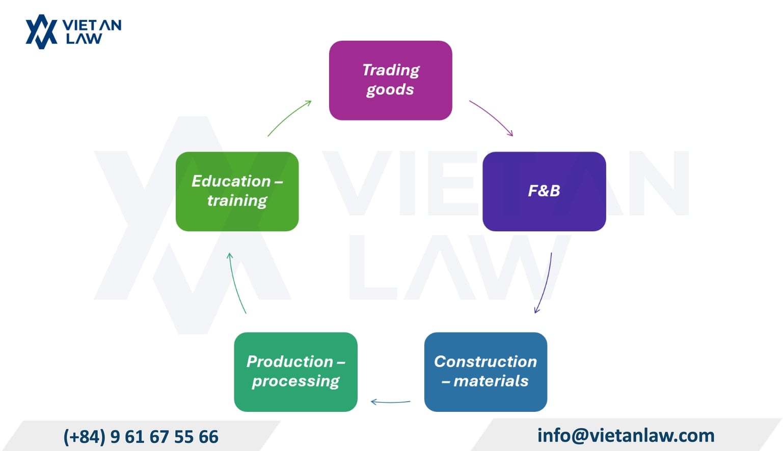 Some business lines that can be registered when establishing a company in Binh Tan Ward Some business lines that can be registered when establishing a company in Binh Tan Ward