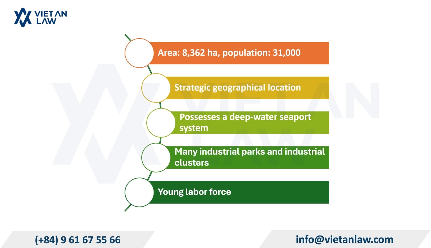 Strategic location: Gateway to deep-sea ports and Logistics infrastructure Strategic location: Gateway to deep-sea ports and Logistics infrastructure