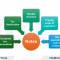 Tax Procedures keynote for Company Dissolution in Vietnam