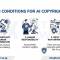 Decree 134/2026/ND-CP on AI copyright and AI-generated works in Vietnam