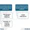 50% Fee Reduction for Labor Export Licenses in Vietnam