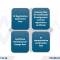 50% Industrial Property Fee Reduction in Vietnam
