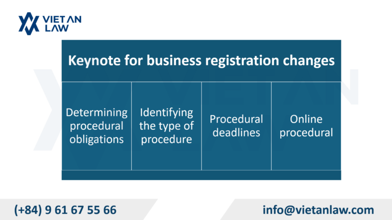 Key considerations when executing fast business registration changes in Binh Tien ward, HCMC Key considerations when executing fast business registration changes in Binh Tien ward, HCMC