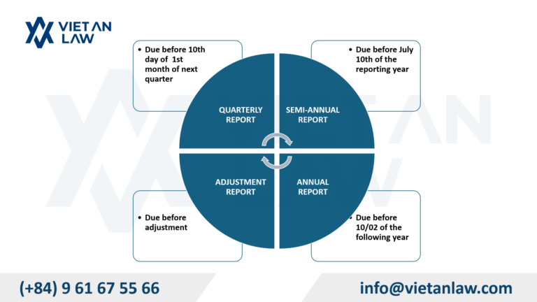 Latest filing deadlines for FDI investment monitoring reports Latest filing deadlines for FDI investment monitoring reports