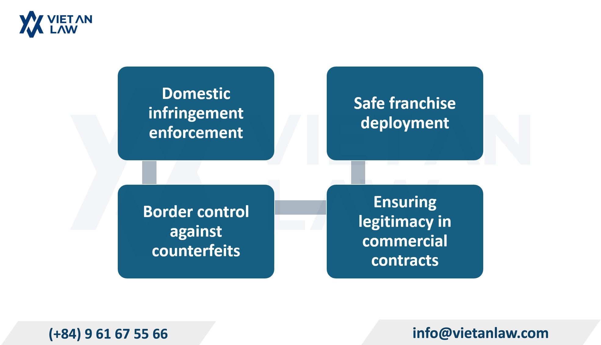 Benefits of exclusive trademark registration for Korean retail and cosmetics companies in Vietnam Benefits of exclusive trademark registration for Korean retail and cosmetics companies in Vietnam