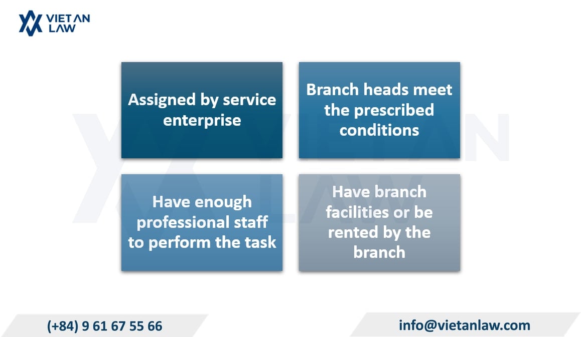 Branch authorized by the enterprise to perform labor export services