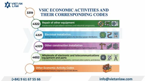 Business registration codes for fire protection services in Vietnam
