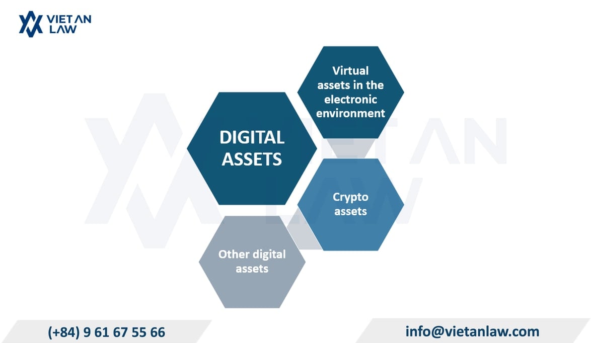 Classification of digital assets Classification of digital assets