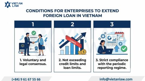 Guide to Foreign Loan Extension Procedures in Vietnam