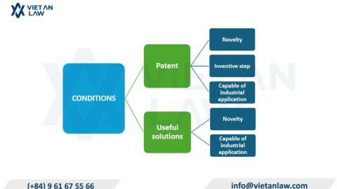 Patenting Your Electrical Invention in Vietnam
