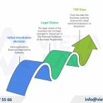 Cancelling the Dissolution Block on a Company in Vietnam