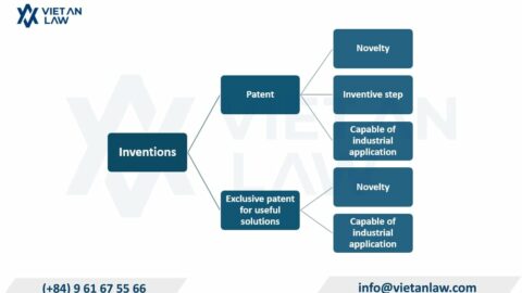 Securing Your Chemical Invention in Vietnam
