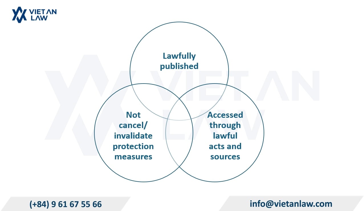 Conditions for texts and data Conditions for texts and data