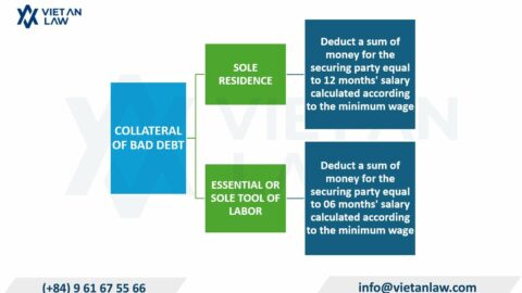 Conditions for Seizing Collateral of Bad Debt in Vietnam