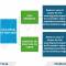 Conditions for Seizing Collateral of Bad Debt in Vietnam