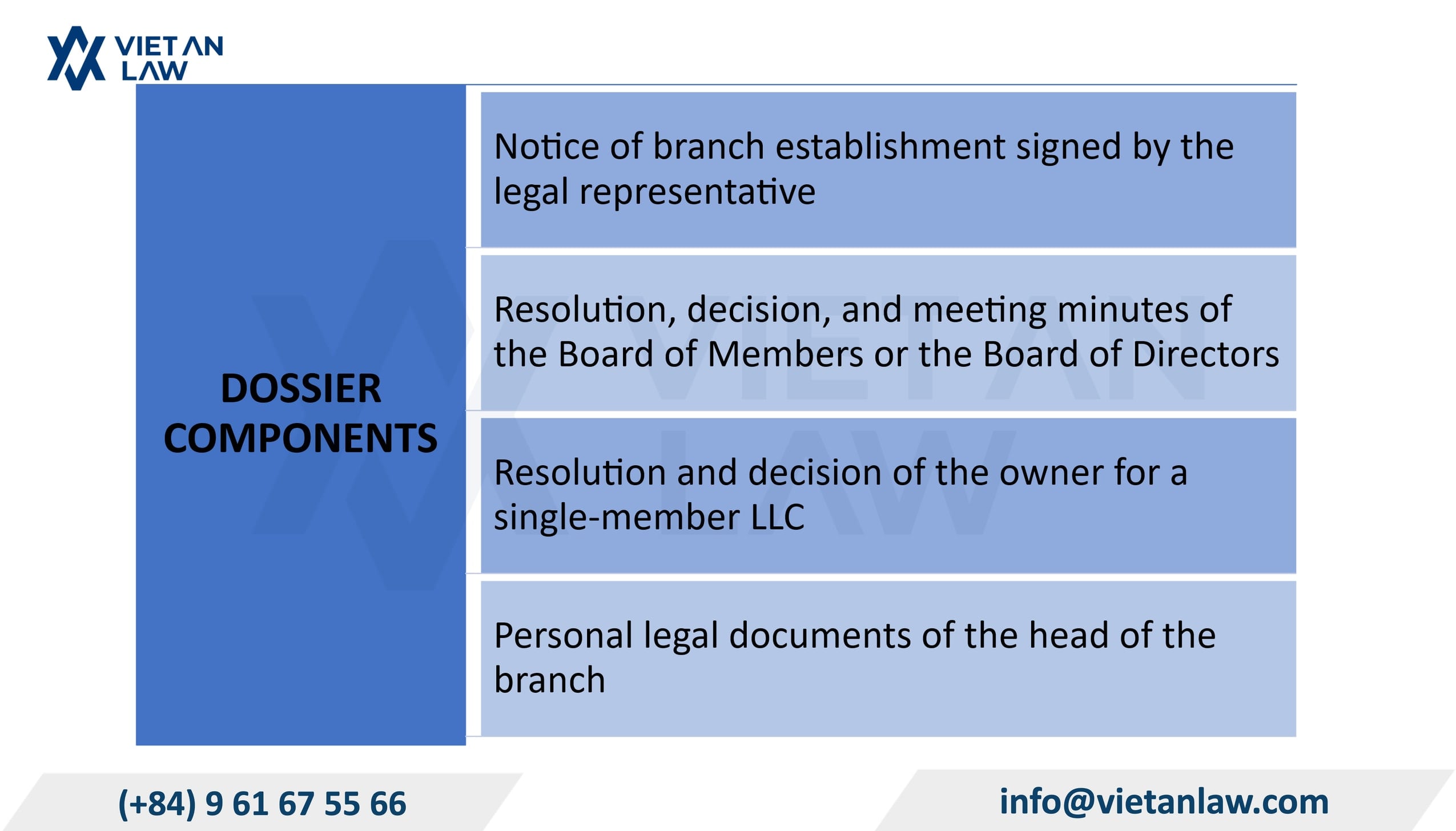 Documents for branch office establishment in Vietnam Documents for branch office establishment in Vietnam