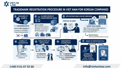 Vietnam Trademark Registration for Korean Cosmetics & Retail