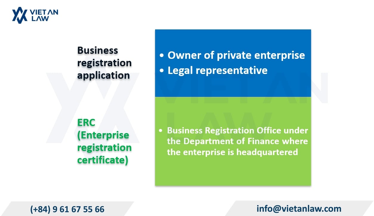 Forms for business registration application vs. ERC in Vietnam Forms for business registration application vs. ERC in Vietnam