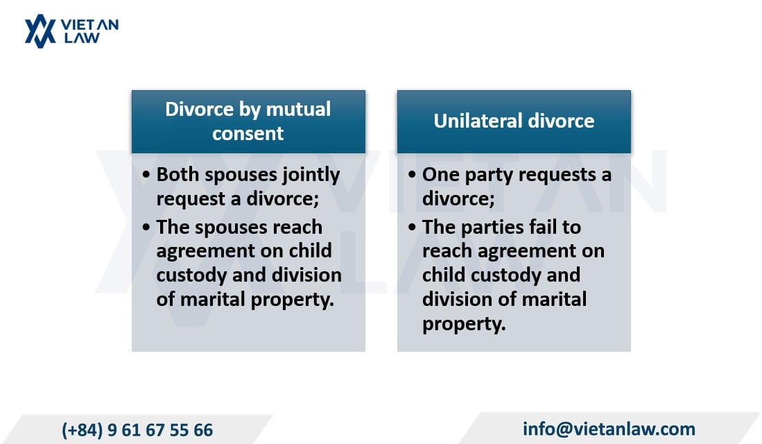 Forms of divorce