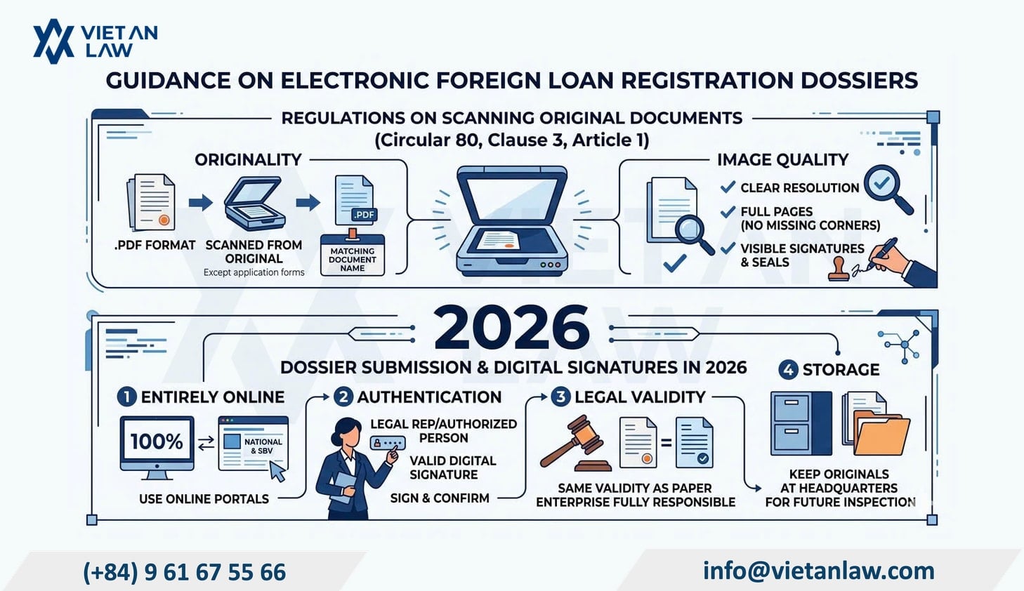 Guidance on the form of documents in the electronic dossier (Scanned from the original) under Circular 80/2025/TT-NHNN Guidance on the form of documents in the electronic dossier (Scanned from the original) under Circular 80/2025/TT-NHNN
