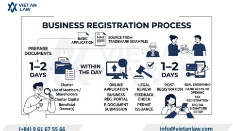 Timeframe for company formation in Vietnam 2026