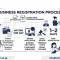 Timeframe for company formation in Vietnam 2026
