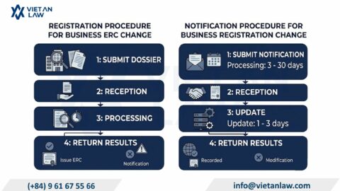 How to Update Business Registration for Companies in Ha Bang Commune, Hanoi