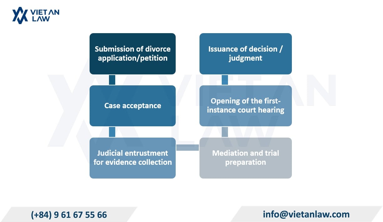 In case one party residing abroad requests divorce from a spouse residing in Vietnam