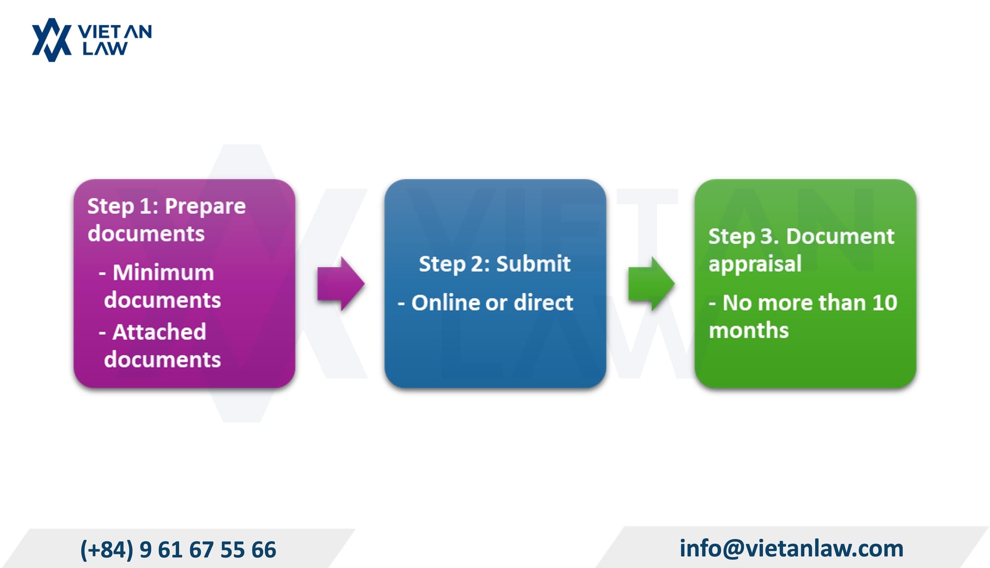 Industrial design registration procedure in Vietnam Industrial design registration procedure in Vietnam