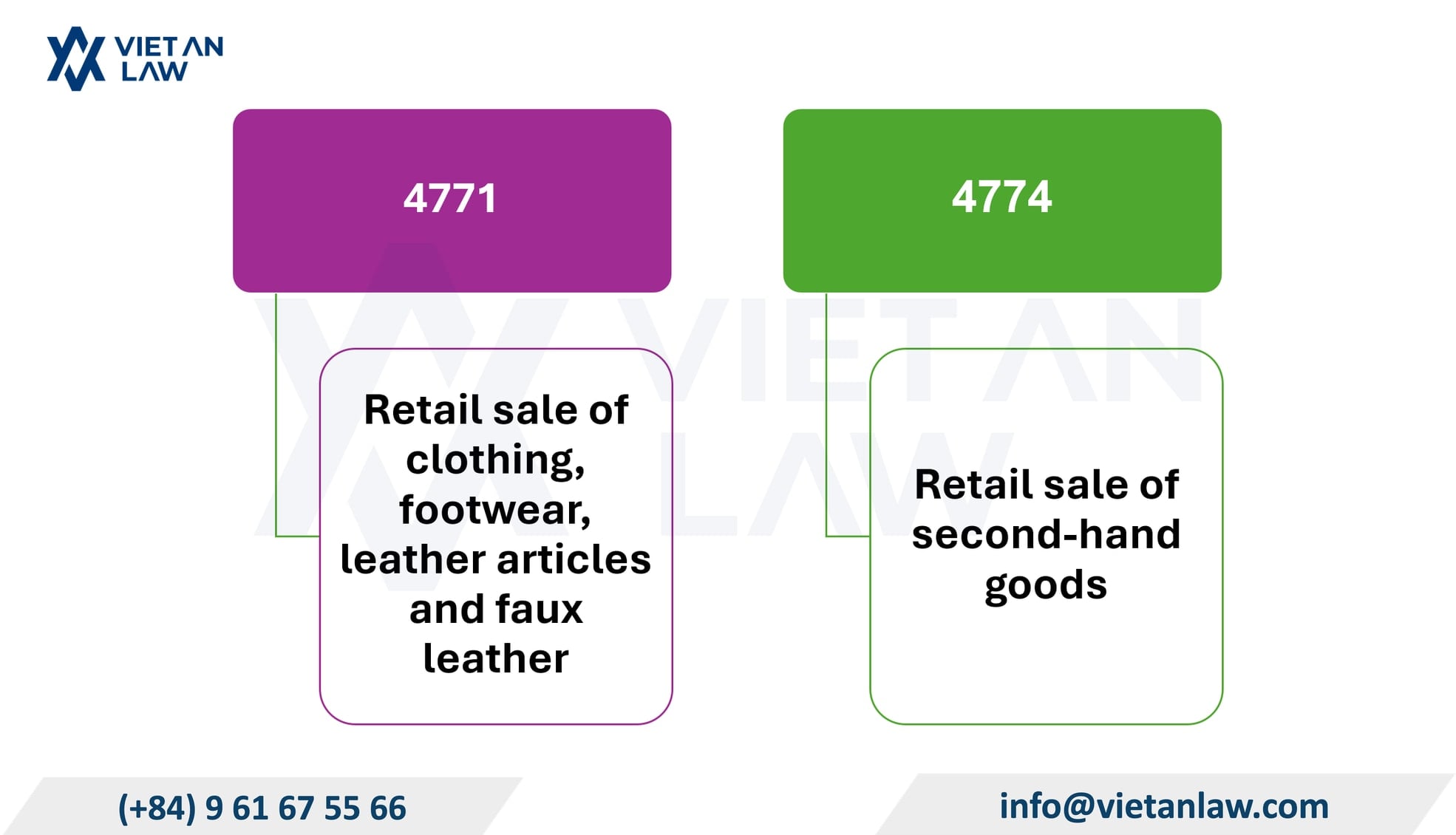 Industry codes for fashion clothing business in Vietnam Industry codes for fashion clothing business in Vietnam