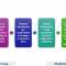 Guide to Change Vietnamese Business Codes under Decision 36/2025