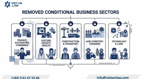 Conditional Business Lines: Vietnam’s Official List