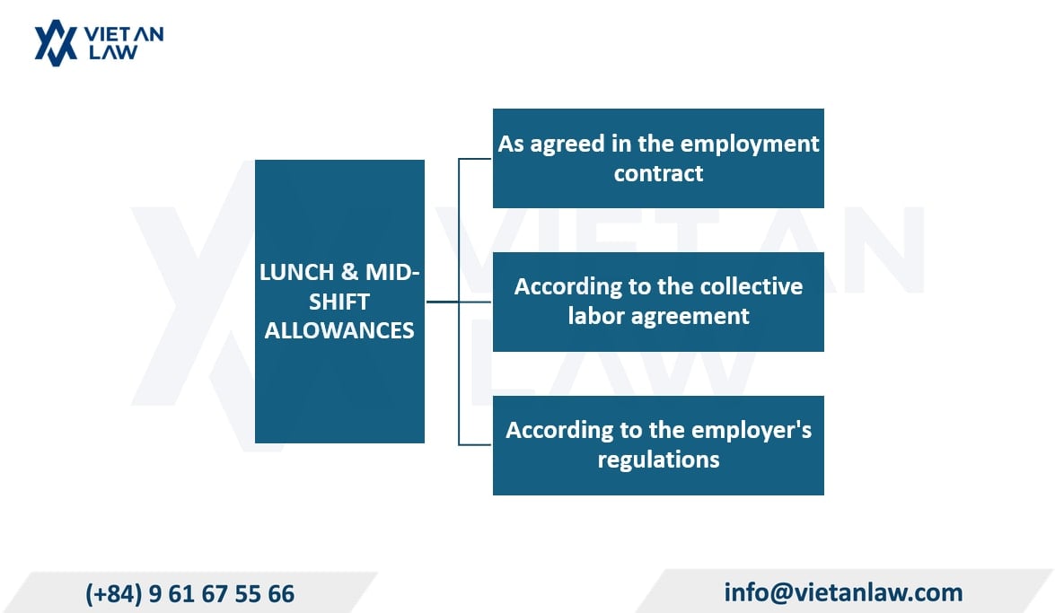 Lunch and mid-shift meal allowances are made according to the agreement in the collective labor agreement or the enterprise’s rules and regulations. Lunch and mid-shift meal allowances are made according to the agreement in the collective labor agreement or the enterprise’s rules and regulations.