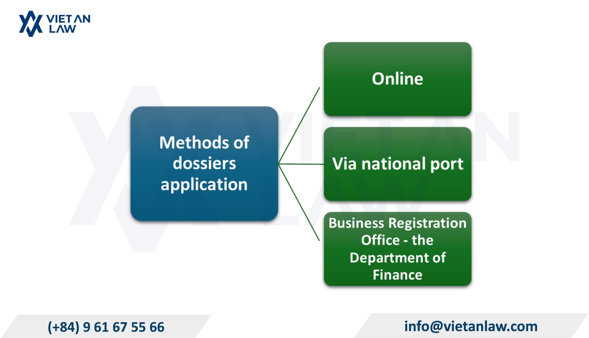 Methods of applying to changing the representative office address to a new authority in Vietnam Methods of applying to changing the representative office address to a new authority in Vietnam
