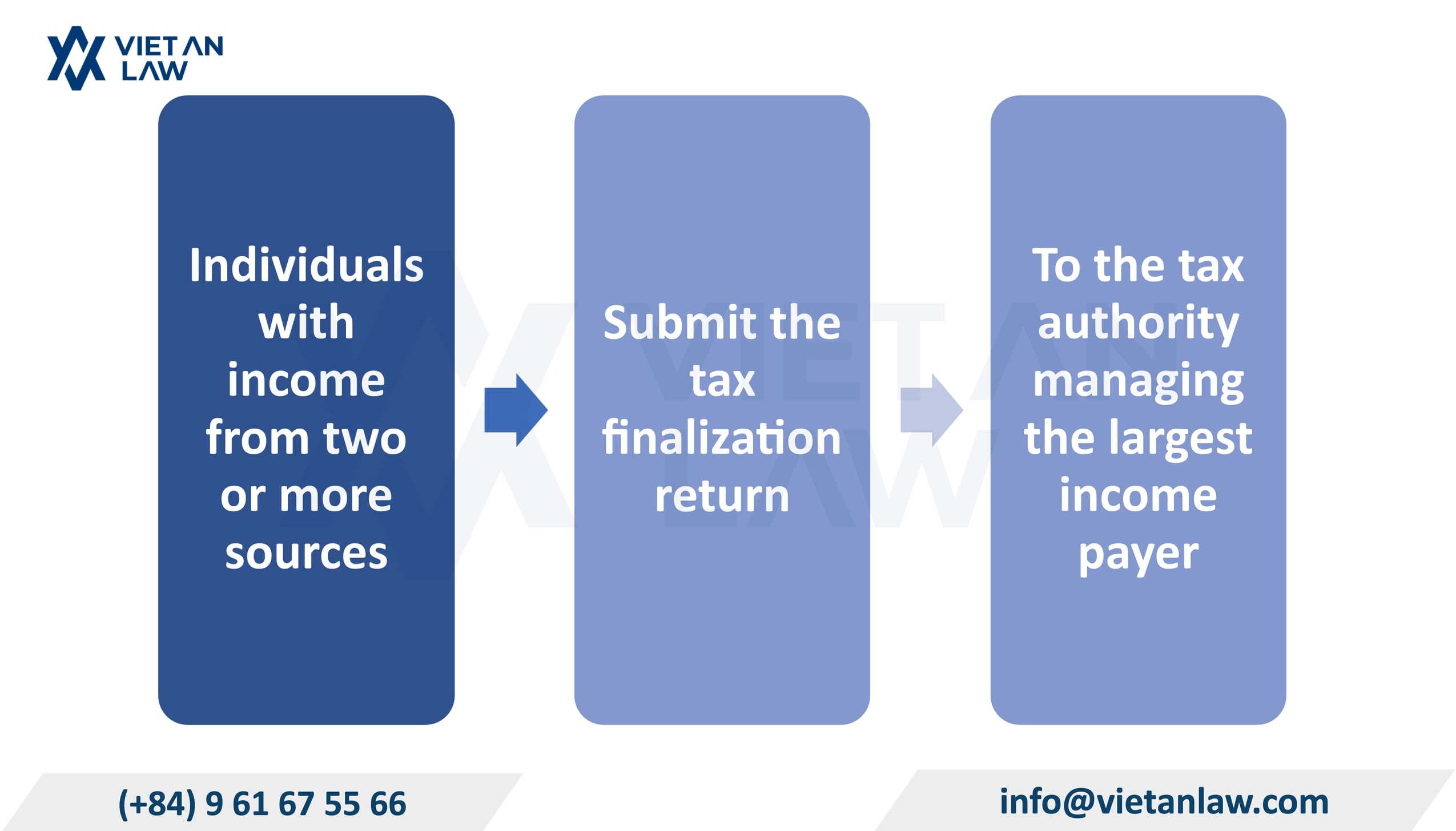 New regulations on PIT finalization locations for multiple salary and wage sources New regulations on PIT finalization locations for multiple salary and wage sources
