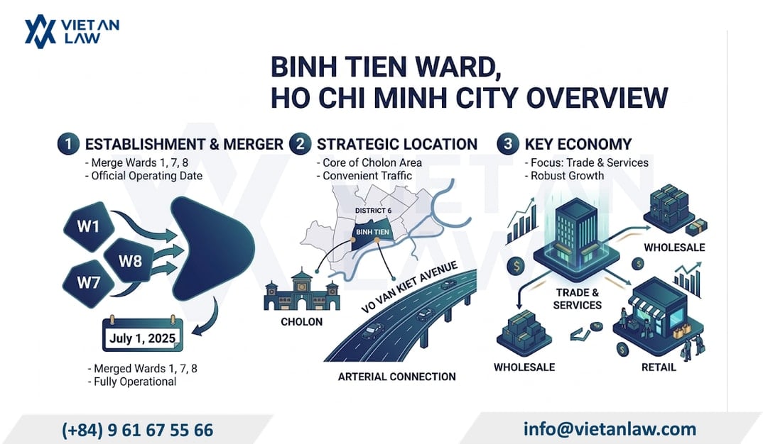 Overview of Binh Tien ward, Ho Chi Minh City – Vietnam Overview of Binh Tien ward, Ho Chi Minh City - Vietnam