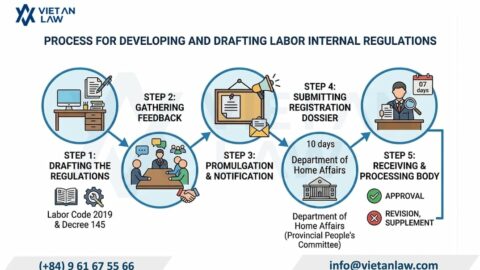 Drafting internal labor regulations in Vietnam 2026