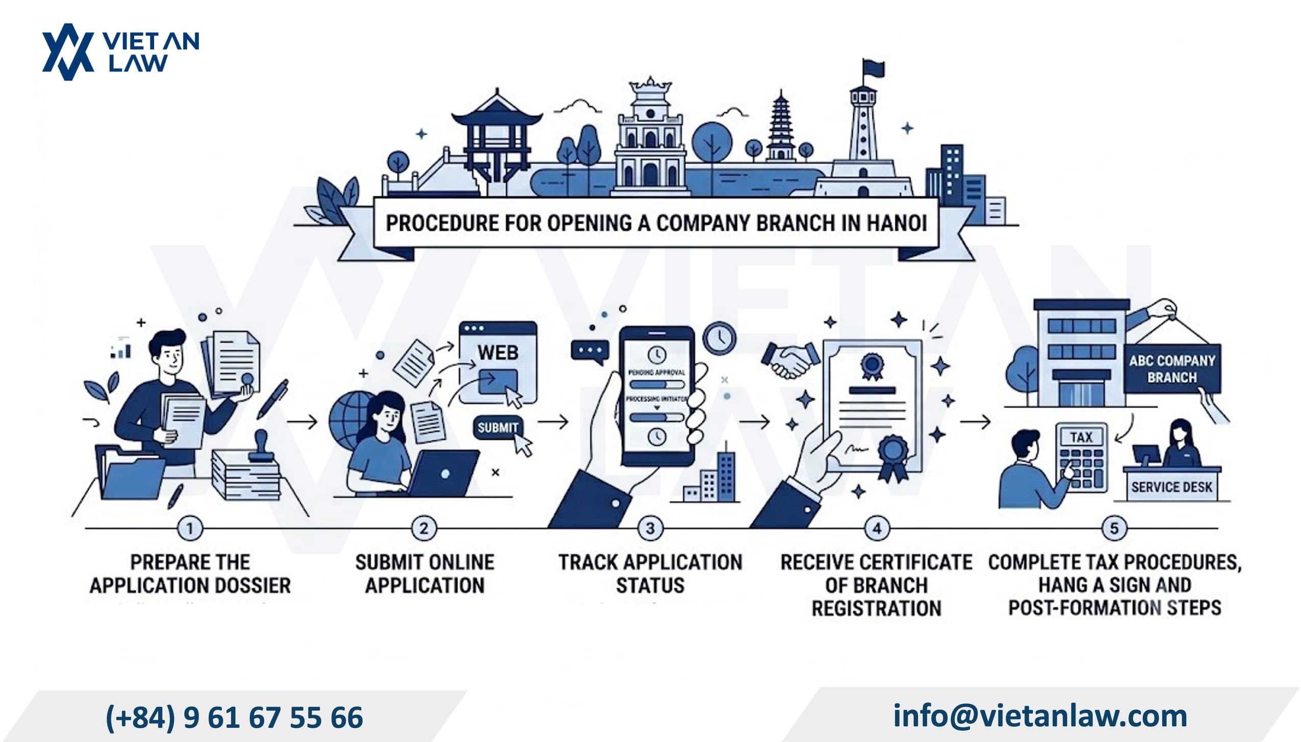 Procedures for establishing a company branch in Hanoi Procedures for establishing a company branch in Hanoi