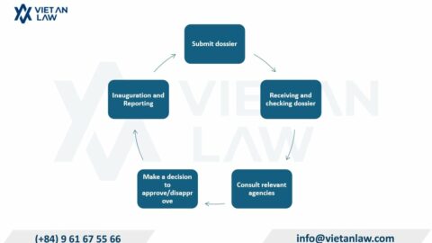 Establishing a Foreign Bank’s Representative Office in Vietnam