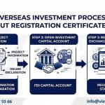Outbound Investment Under VND 7B (2026): No IRC Required