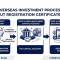 Outbound Investment Under VND 7B (2026): No IRC Required
