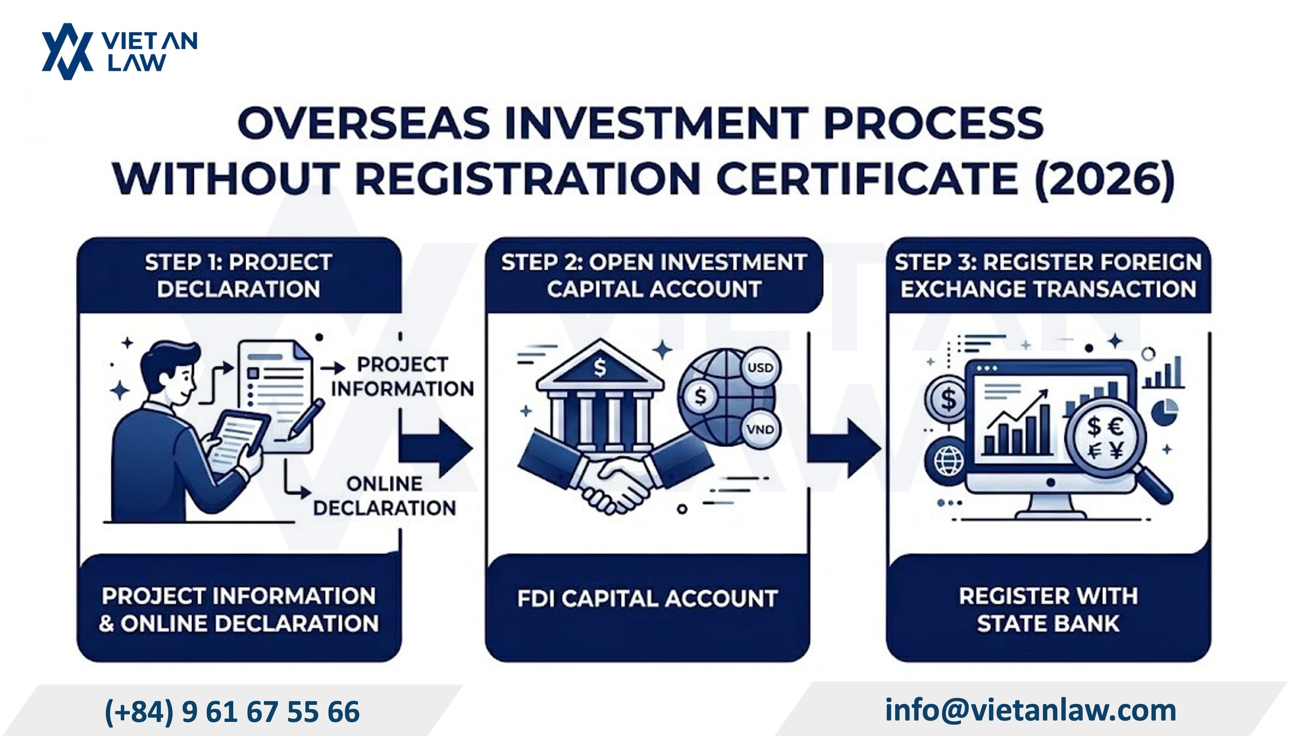 Procedures for outbound investment without a registration certificate in 2026 Procedures for outbound investment without a registration certificate in 2026