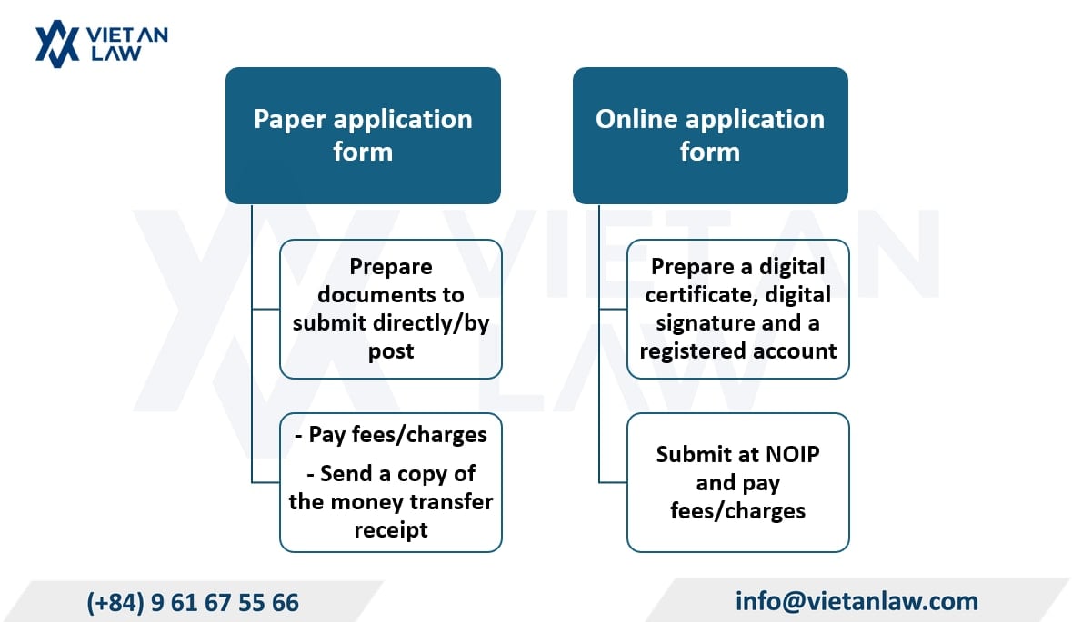 Process of trademark for the household appliance industry in Vietnam Process of trademark for the household appliance industry in Vietnam